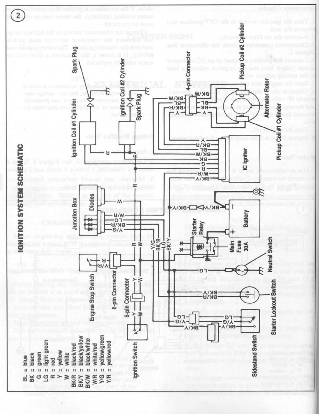 Kawasaki Ninja Ex500 Wiring Diagram - Wiring Diagram