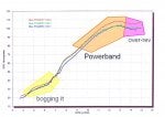 powerband.jpg